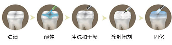 威尼斯app游戏平台