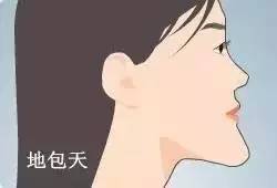 成人地包天矫正的价格是多少?