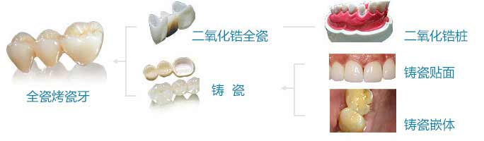 威尼斯app游戏平台